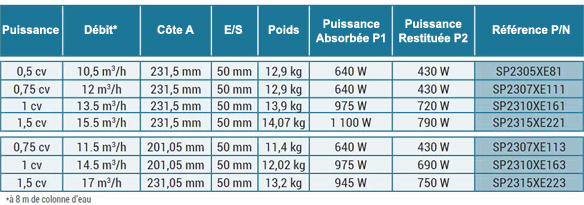 Pompe à chaleur piscine Carry