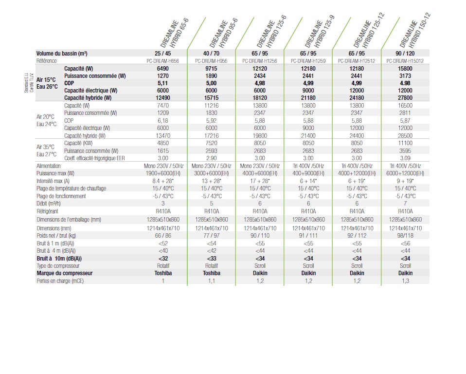 Pompe à chaleur chauffage piscine Dreamliner  caractéristiques Carry