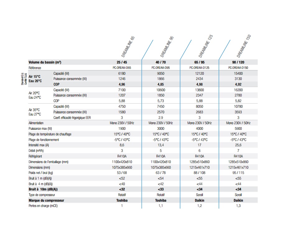 Pompe à chaleur chauffage piscine Dreamline Sausset