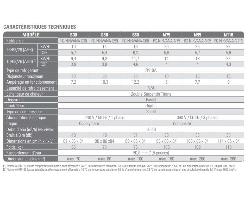Chauffage pompe à chaleur piscine Berre