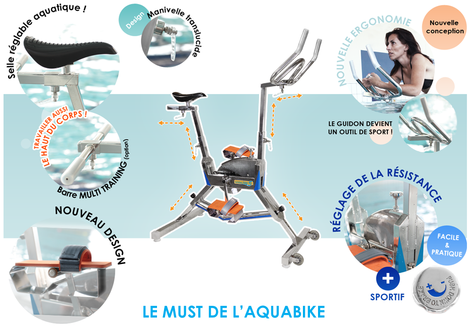 Aquafitness Provence