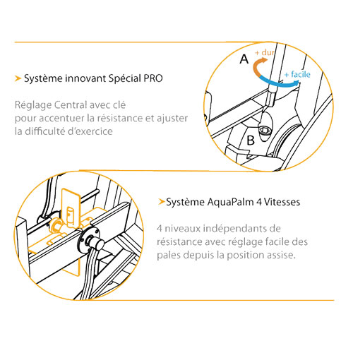 Velo piscine aquabike caractéristiques Fos sur Mer