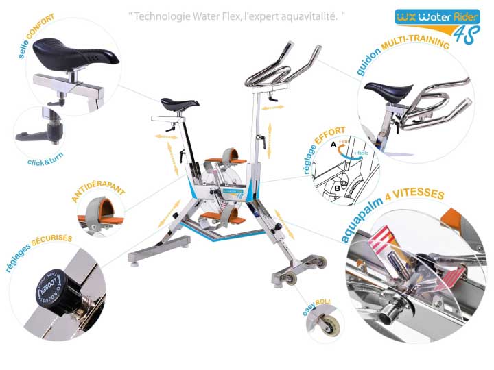 Velo piscine aquafitness cote bleue