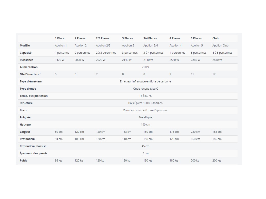 caracteristiques saunas apollon Bouches du Rhône
